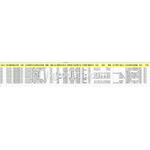 Chinese data ng pag-import sa 8 digit na code aluminyo